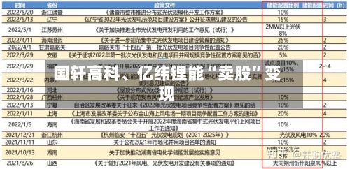 国轩高科、亿纬锂能“卖股”变现-第2张图片