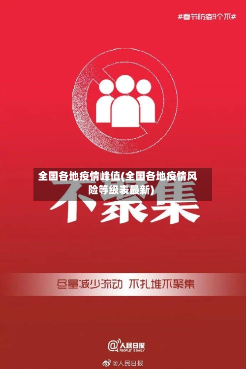 全国各地疫情峰值(全国各地疫情风险等级表最新)