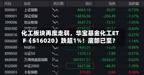 化工板块再度走弱	，华宝基金化工ETF（516020）跌超1%！底部已至？-第3张图片