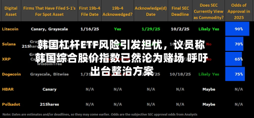 韩国杠杆ETF风险引发担忧，议员称韩国综合股价指数已然沦为赌场 呼吁出台整治方案-第3张图片