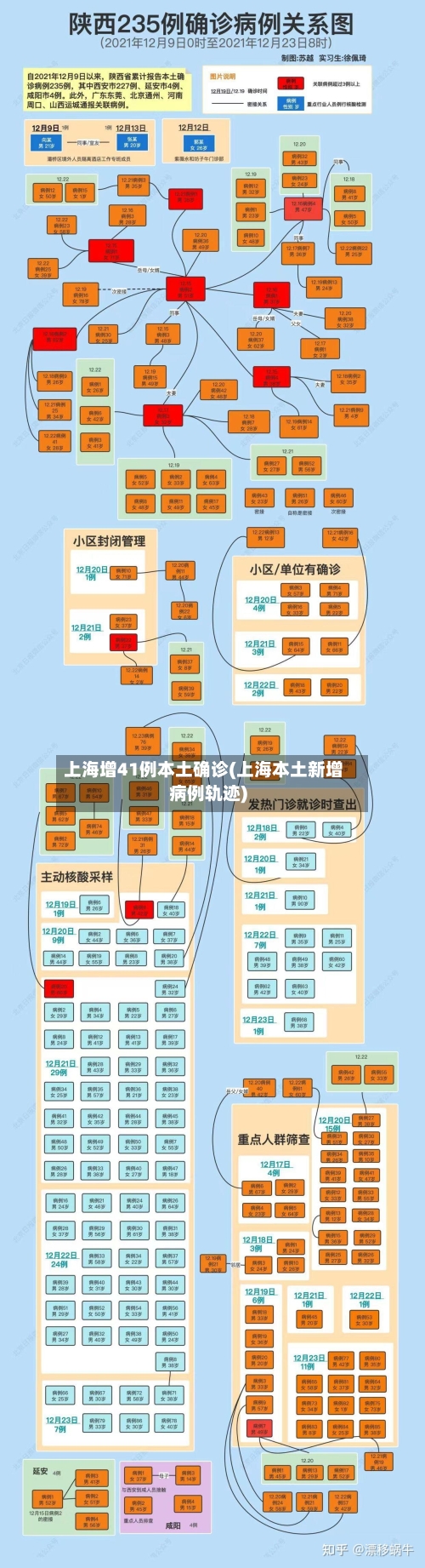 上海增41例本土确诊(上海本土新增病例轨迹)-第3张图片