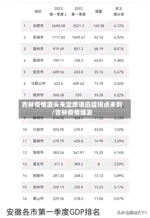 吉林疫情源头未定增速迅猛拐点未到/吉林疫情爆发