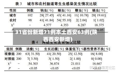 31省份新增71例本土西安63例(陕西西安新增)-第2张图片