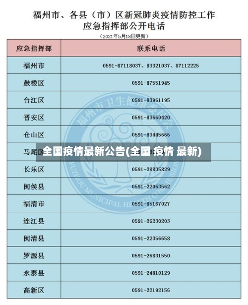 全国疫情最新公告(全国 疫情 最新)