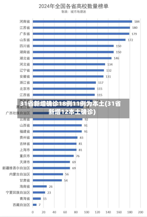31省新增确诊18例11例为本土(31省新增12本土确诊)