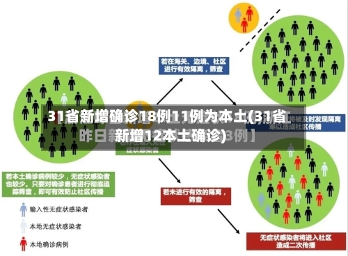 31省新增确诊18例11例为本土(31省新增12本土确诊)-第2张图片
