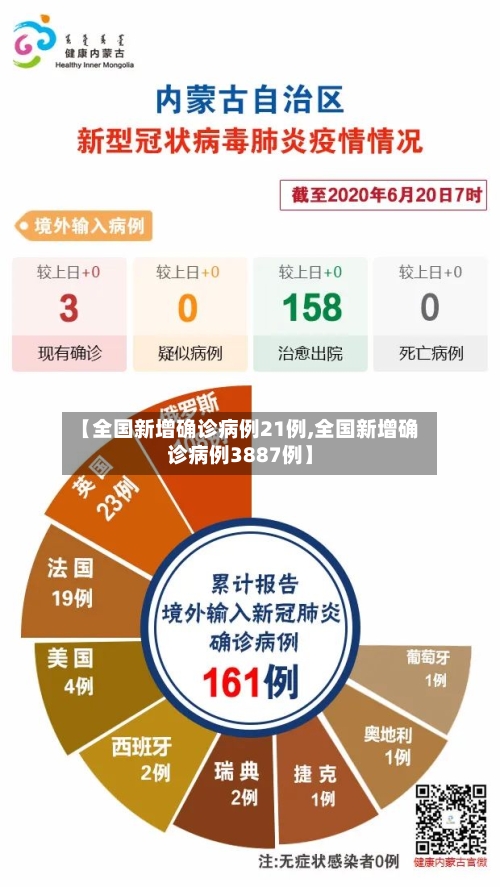 【全国新增确诊病例21例,全国新增确诊病例3887例】