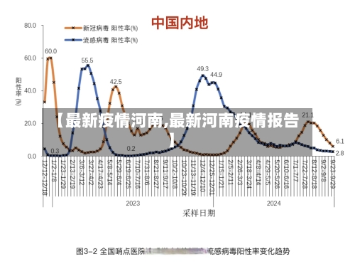 【最新疫情河南,最新河南疫情报告】-第3张图片
