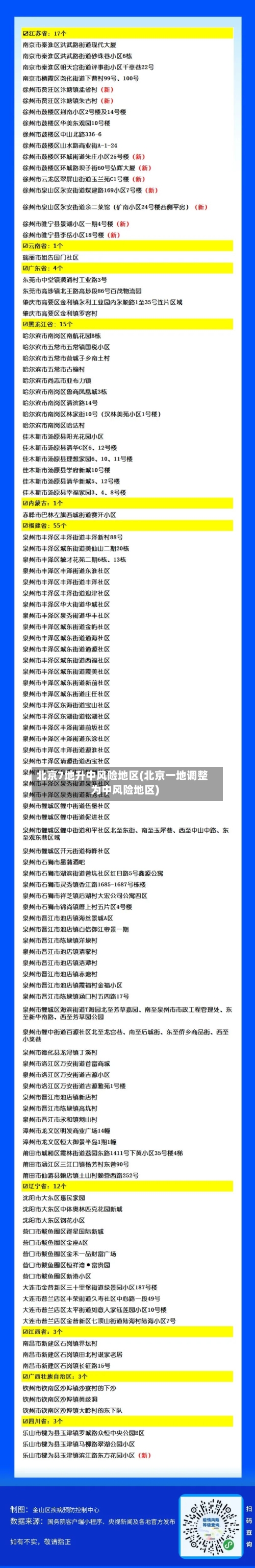 北京7地升中风险地区(北京一地调整为中风险地区)-第2张图片