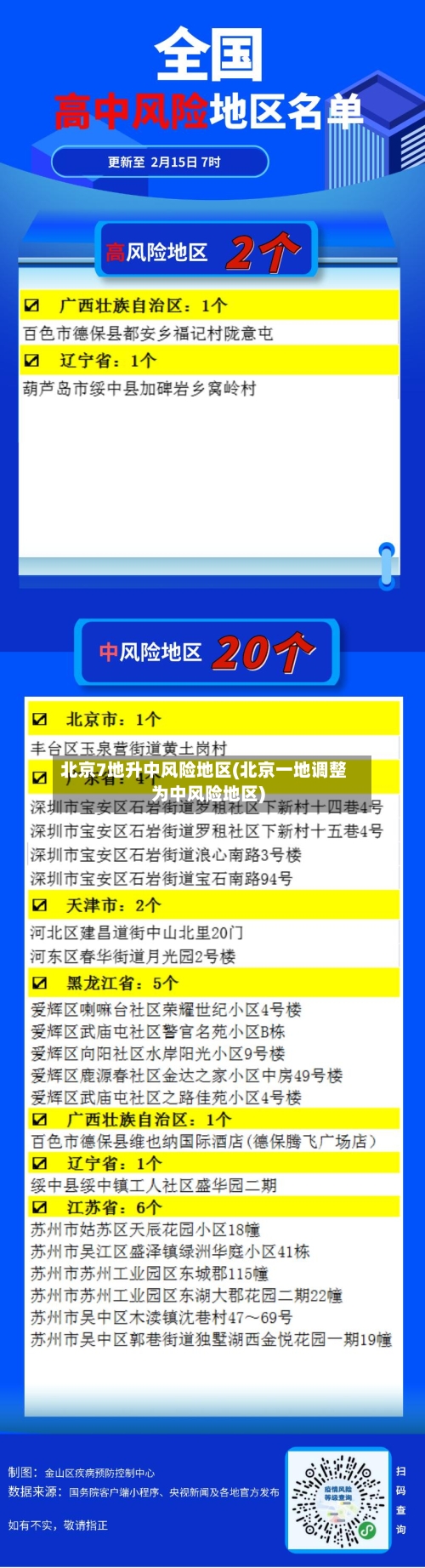 北京7地升中风险地区(北京一地调整为中风险地区)