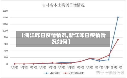 【浙江昨日疫情情况,浙江昨日疫情情况如何】