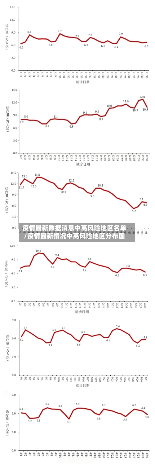 疫情最新数据消息中高风险地区名单/疫情最新情况中高风险地区分布图-第2张图片