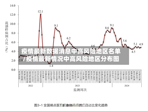 疫情最新数据消息中高风险地区名单/疫情最新情况中高风险地区分布图