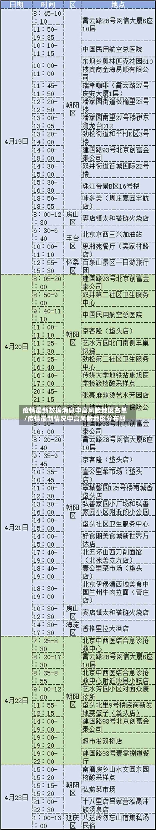 疫情最新数据消息中高风险地区名单/疫情最新情况中高风险地区分布图-第3张图片