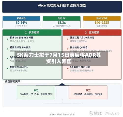SK海力士拟于7月15日前后将ADR募资引入韩国