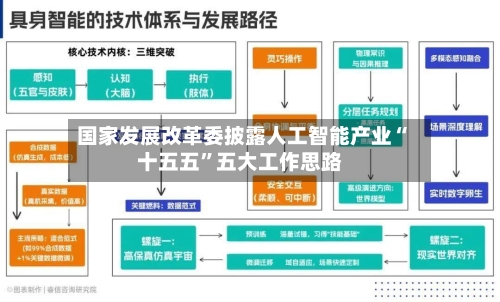 国家发展改革委披露人工智能产业“十五五	”五大工作思路-第3张图片