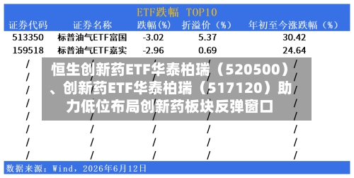 恒生创新药ETF华泰柏瑞（520500）、创新药ETF华泰柏瑞（517120）助力低位布局创新药板块反弹窗口-第2张图片