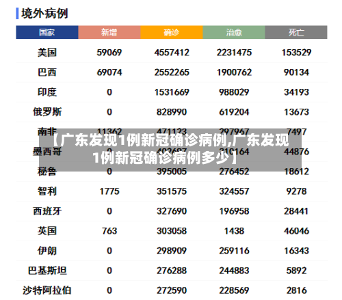 【广东发现1例新冠确诊病例,广东发现1例新冠确诊病例多少】