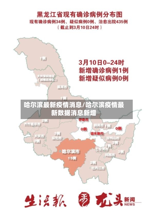 哈尔滨最新疫情消息/哈尔滨疫情最新数据消息新增