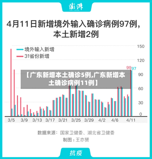 【广东新增本土确诊5例,广东新增本土确诊病例11例】-第3张图片