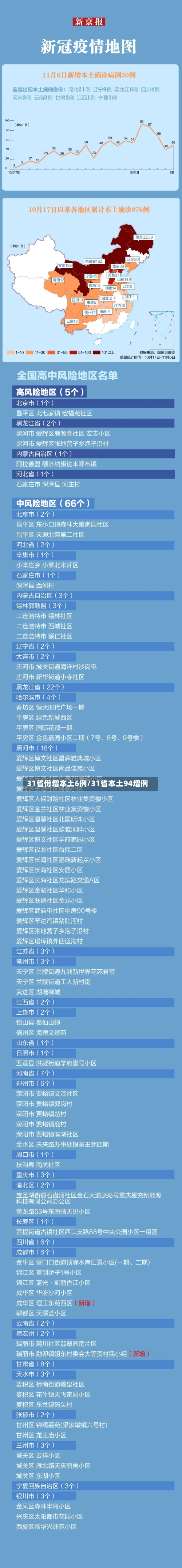 31省份增本土6例/31省本土94增例
