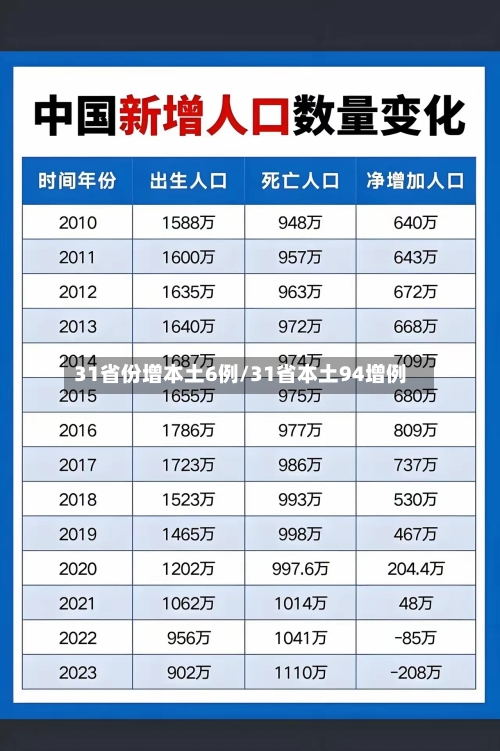 31省份增本土6例/31省本土94增例-第2张图片