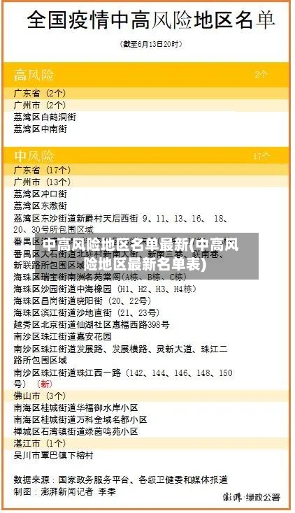 中高风险地区名单最新(中高风险地区最新名单表)