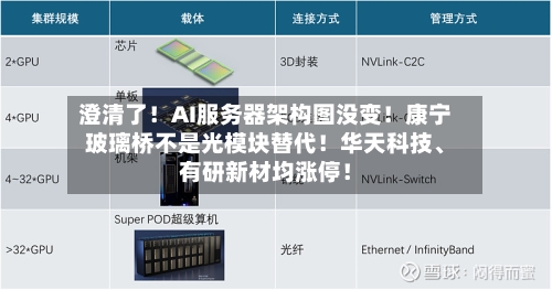澄清了！AI服务器架构图没变！康宁玻璃桥不是光模块替代！华天科技、有研新材均涨停！-第2张图片