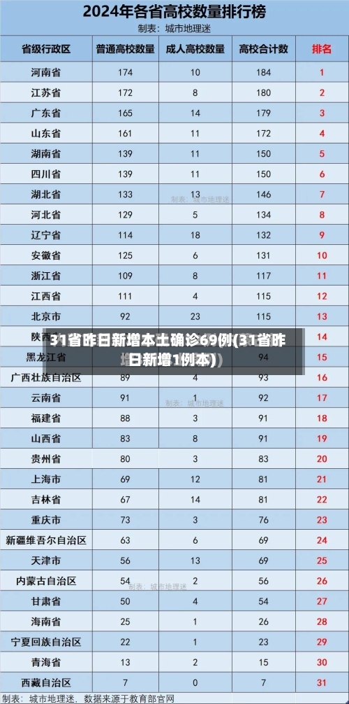31省昨日新增本土确诊69例(31省昨日新增1例本)-第2张图片