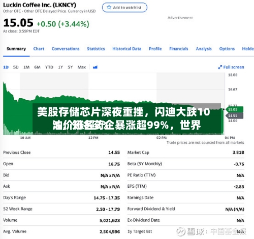 美股存储芯片深夜重挫，闪迪大跌10%，知名药企暴涨超99%	，世界油价涨超2%-第3张图片