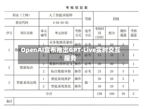 OpenAI宣布推出GPT-Live实时交互服务