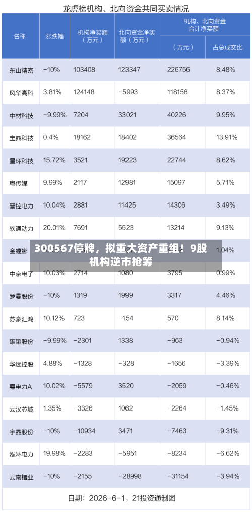 300567停牌，拟重大资产重组！9股机构逆市抢筹-第2张图片