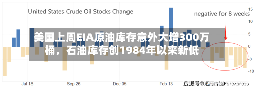 美国上周EIA原油库存意外大增300万桶，石油库存创1984年以来新低-第3张图片