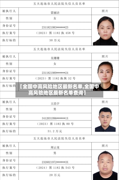 【全国中高风险地区最新名单,全国中高风险地区最新名单查询】