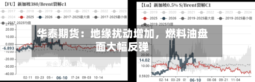 华泰期货：地缘扰动增加，燃料油盘面大幅反弹-第3张图片