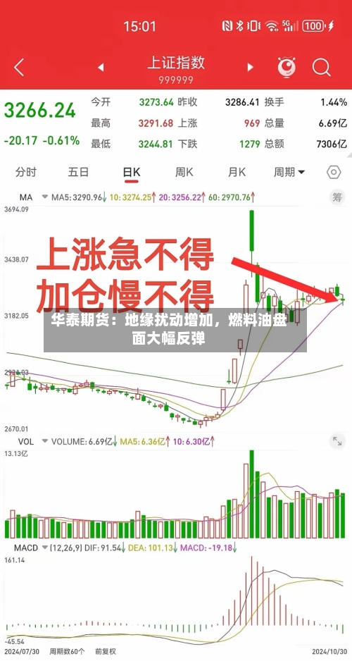 华泰期货：地缘扰动增加	，燃料油盘面大幅反弹-第2张图片