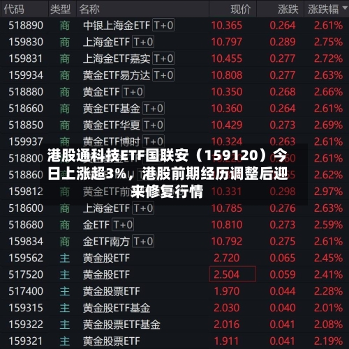 港股通科技ETF国联安（159120）今日上涨超3%，港股前期经历调整后迎来修复行情-第3张图片