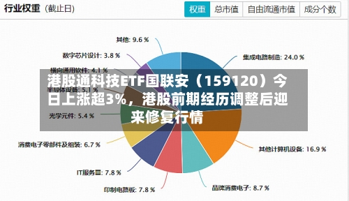 港股通科技ETF国联安（159120）今日上涨超3%	，港股前期经历调整后迎来修复行情-第2张图片