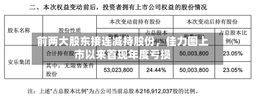 前两大股东接连减持股份，佳力图上市以来首现年度亏损-第3张图片