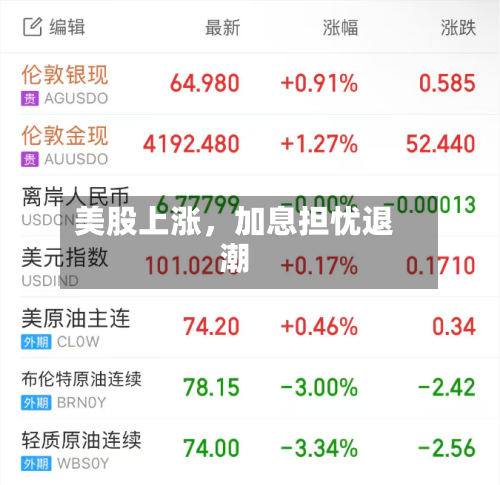 美股上涨，加息担忧退潮-第3张图片