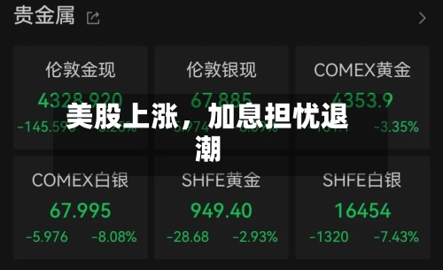 美股上涨	，加息担忧退潮-第2张图片