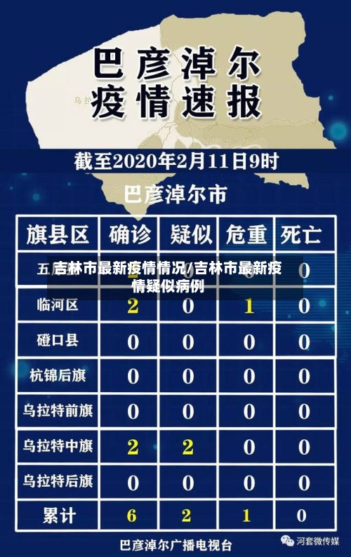 吉林市最新疫情情况/吉林市最新疫情疑似病例-第2张图片