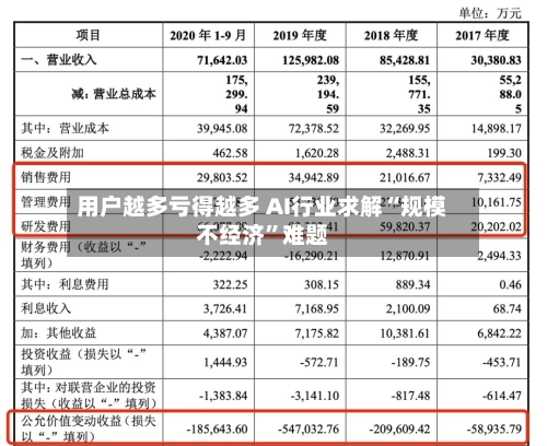 用户越多亏得越多 AI行业求解“规模不经济”难题-第3张图片