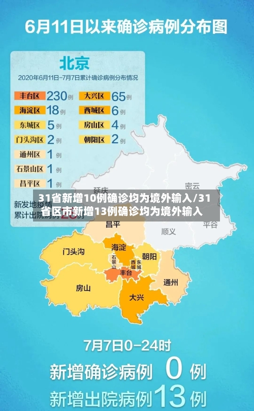 31省新增10例确诊均为境外输入/31省区市新增13例确诊均为境外输入