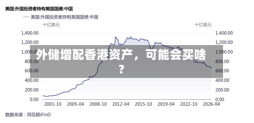 外储增配香港资产	，可能会买啥？-第2张图片