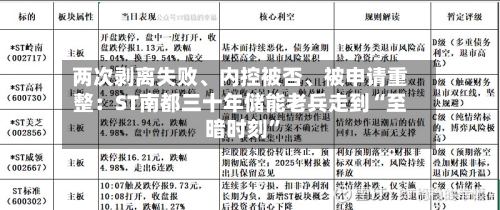 两次剥离失败	、内控被否、被申请重整：ST南都三十年储能老兵走到“至暗时刻”-第3张图片