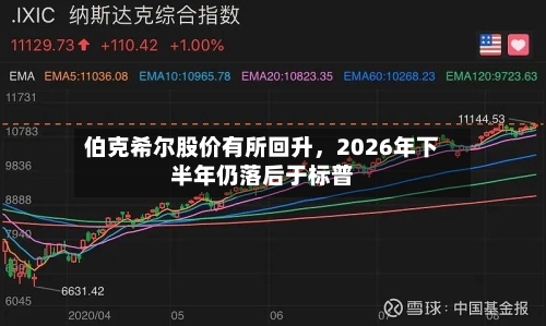 伯克希尔股价有所回升	，2026年下半年仍落后于标普-第2张图片