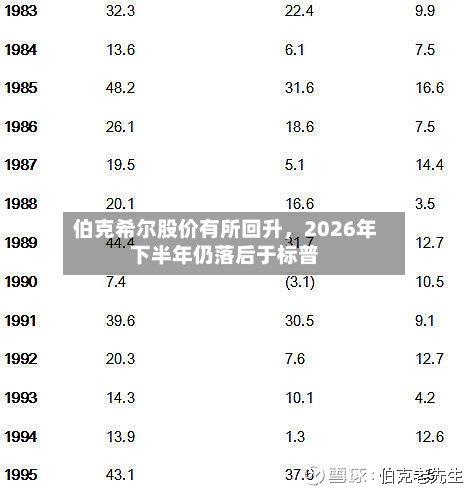 伯克希尔股价有所回升	，2026年下半年仍落后于标普-第3张图片