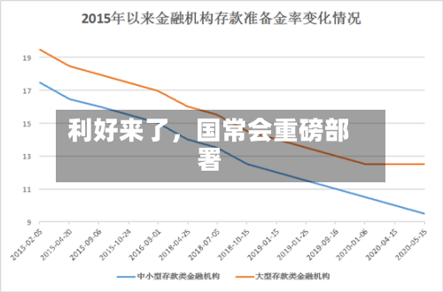 利好来了，国常会重磅部署-第2张图片