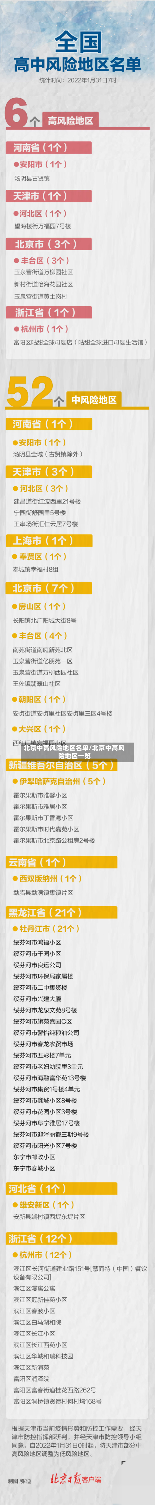 北京中高风险地区名单/北京中高风险地区一览-第2张图片